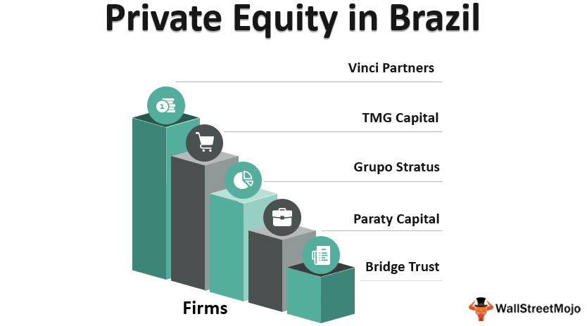 Top Private Equity Firms