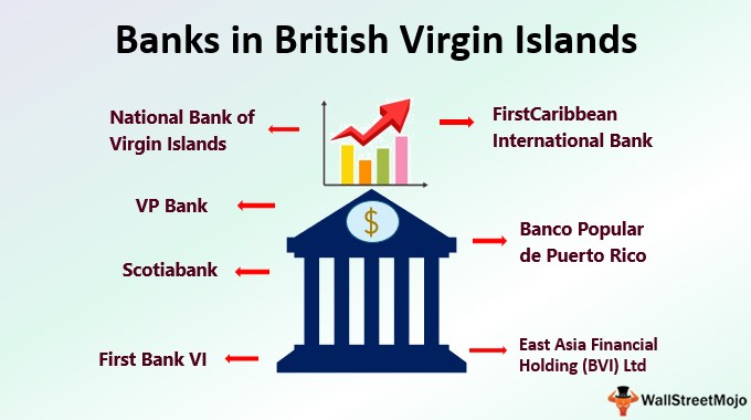 bvi government owns bank bitstamp