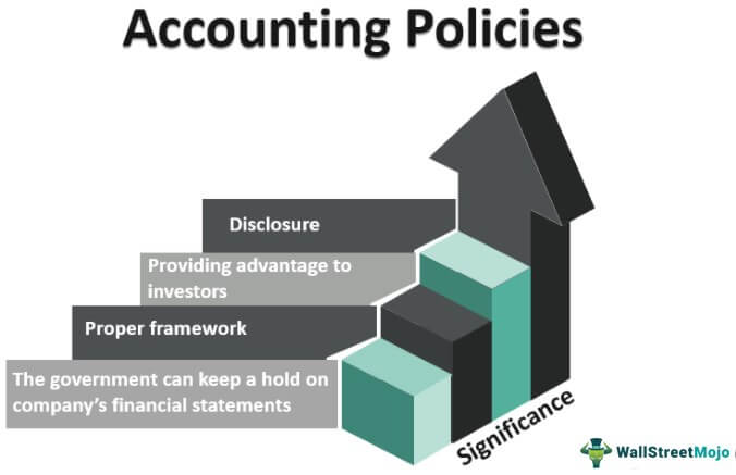 accounting-policies-definition-examples-how-it-works