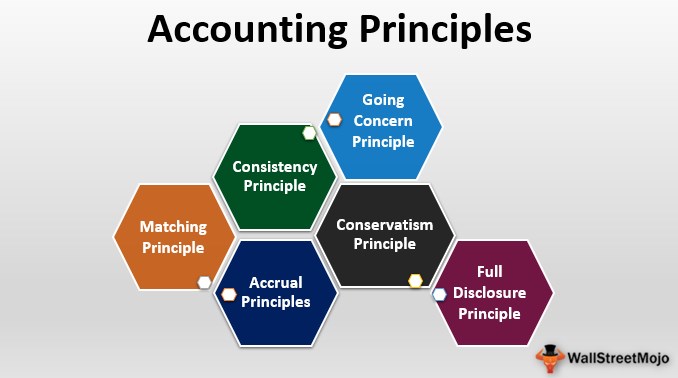 basic accounting principles