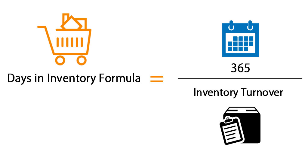 days inventory turnover formula