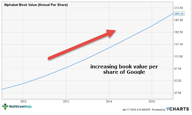 Book value is. Book value. Book value per share. Book value per share Formula. Book value per share обозначение.