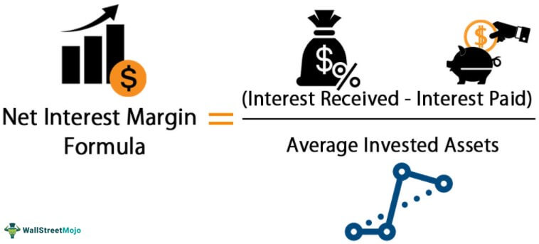 How Do You Calculate Net Interest Margin - Quant RL