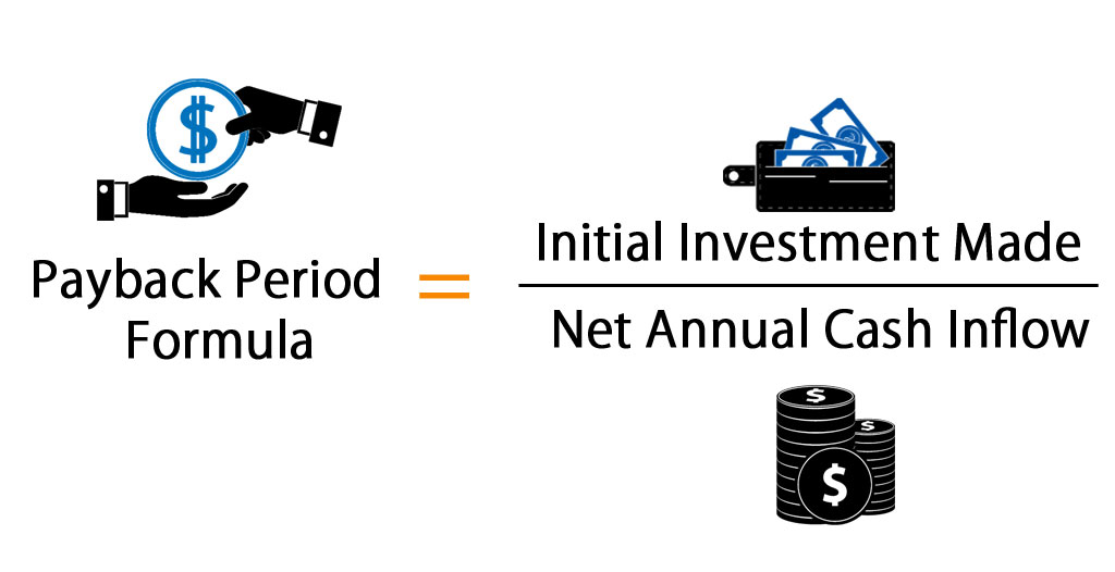 Payback Period Calculator Months