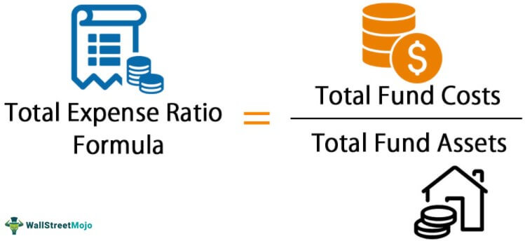 Total Expense Ratio Formula Ter Calculator With Excel Template 1292