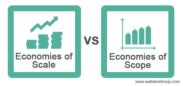 https://www.wallstreetmojo.com/wp-content/uploads/2018/03/Economies-of-Scale-vs-Economies-of-Scope-1.jpg