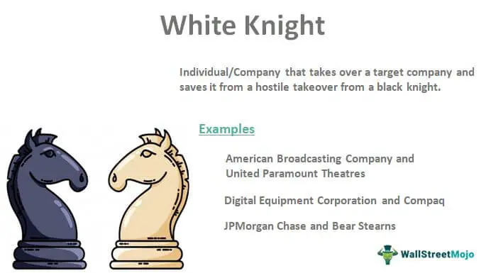 White Knight, Shipping Wiki