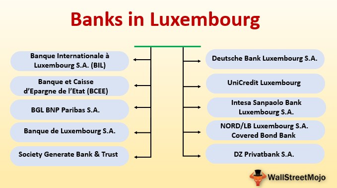 Banks In Luxembourg Guide To Top 10 Banks In Luxembourg
