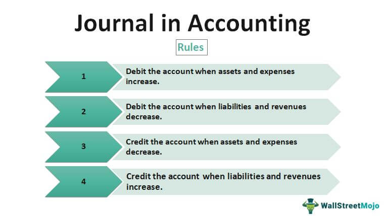 Journal In Accounting Definition How To Make Journal Entries 9267