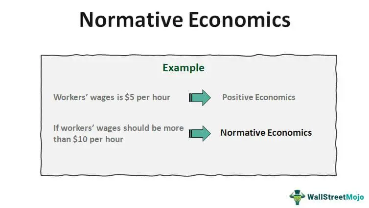 normative-economics-examples-normative-economics-statement