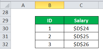 Формула функции столбца в Excel Пример - 6-1