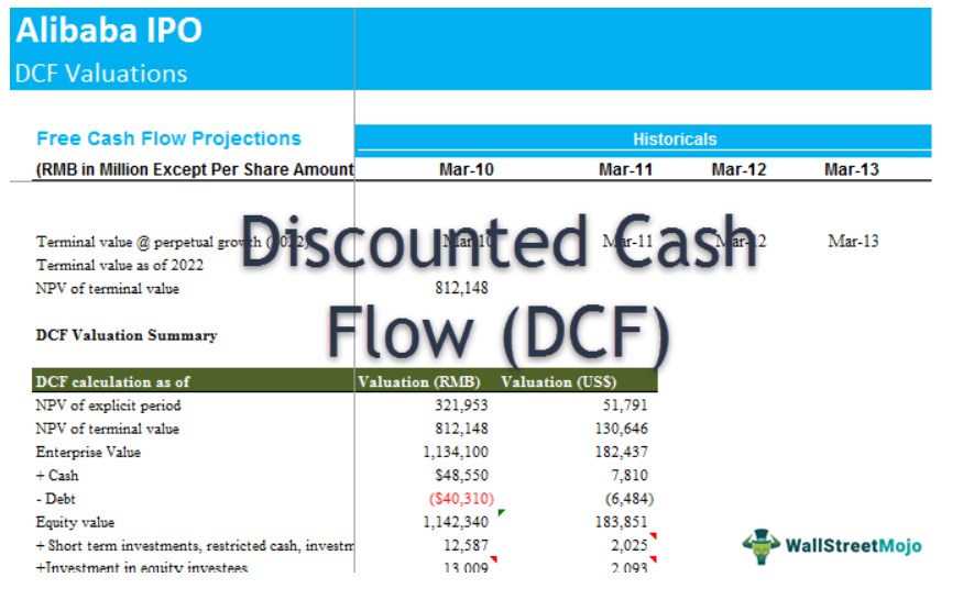 Discounted Cash Flow (DCF) Valuation Analogy