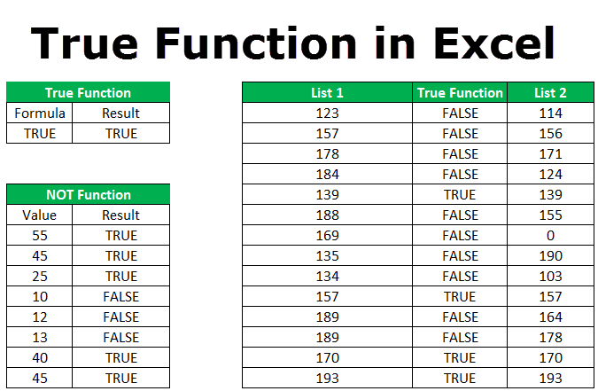 Excel True Function How To Use Excel True Formula Examples 8597