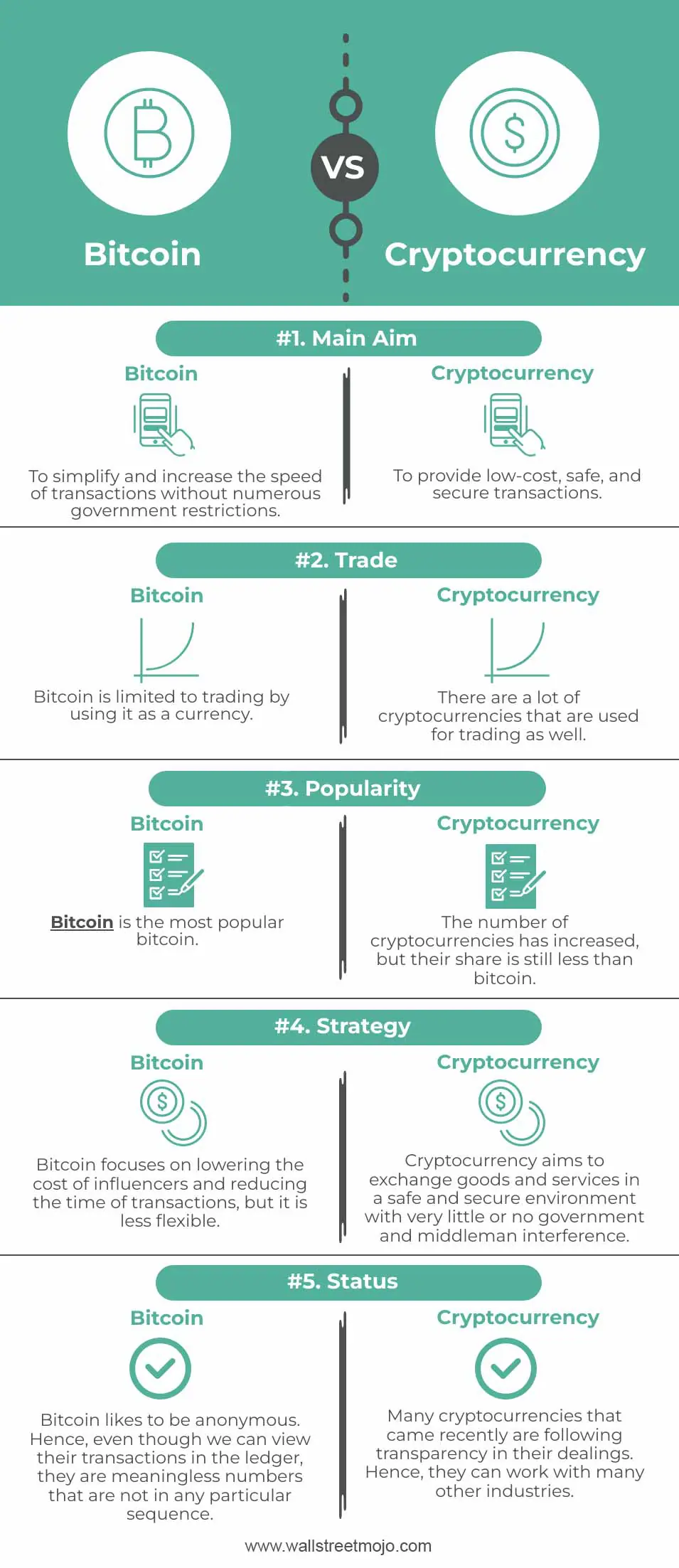 cryptocurrency vs bitcon
