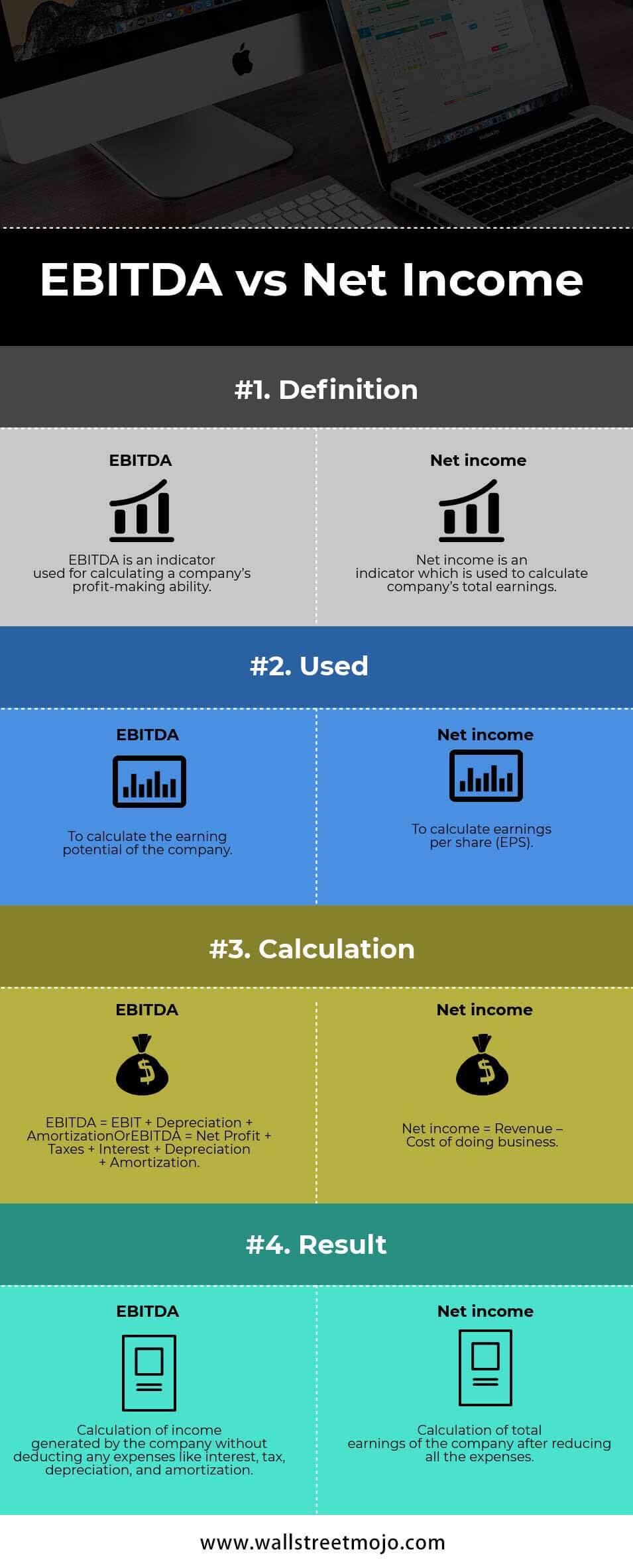 Ebitda Vs Net Income Top 4 Differences You Must Know Infographics 4040