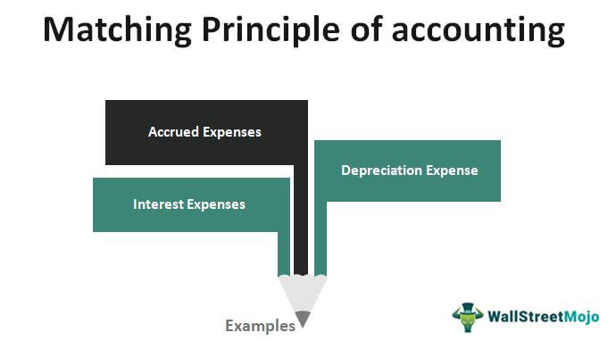 matching-principle-of-accounting-definition-examples