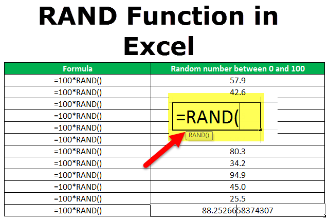 Rand Function In Excel Formula Examples How To Use