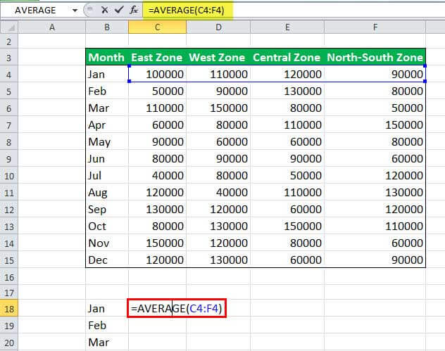 AVERAGE Function Example 2-1