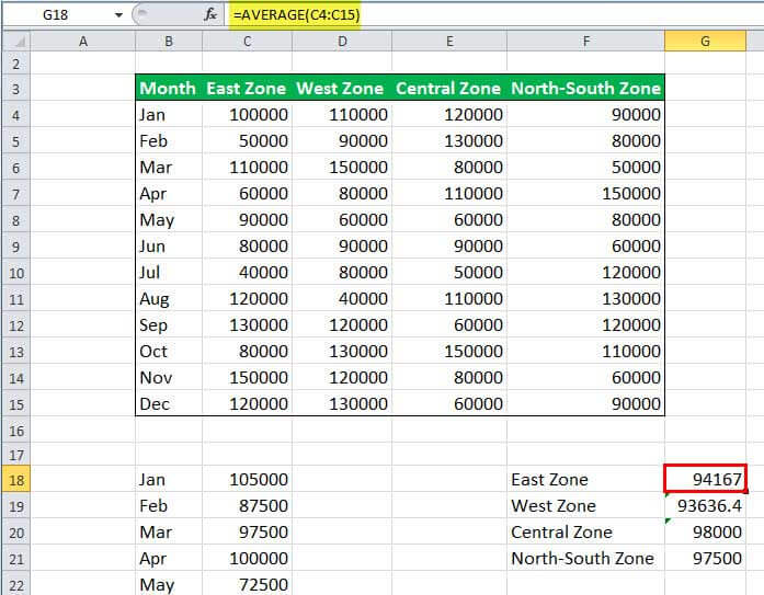 Average Function In Excel 7061