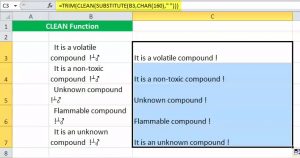 CLEAN in Excel - Formula, Examples, How to Use?