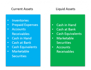 94th liquid assets