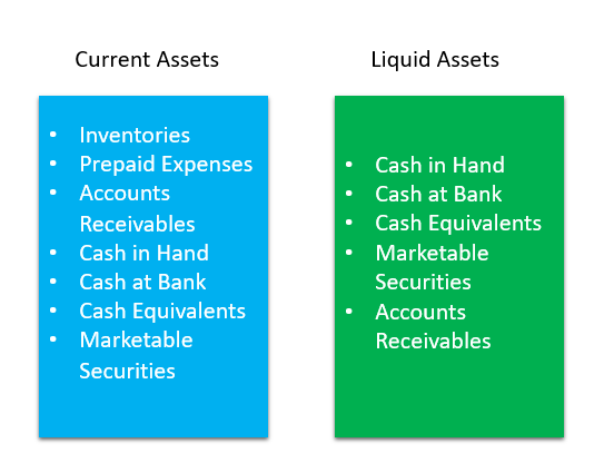 liquid assets list