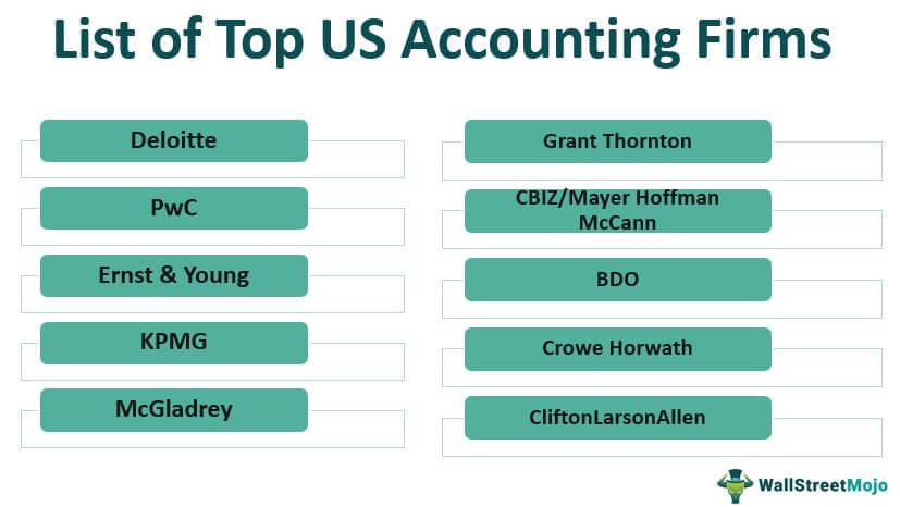 Top accounting firms