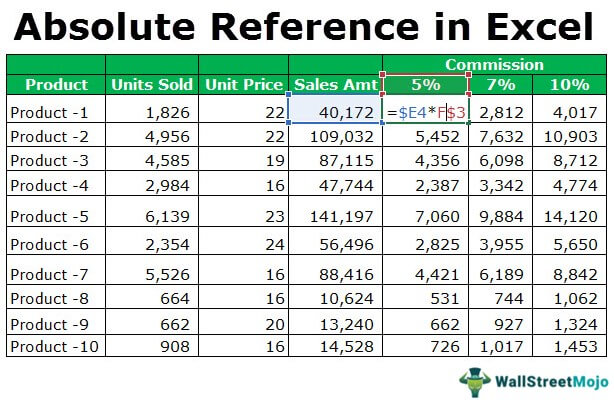 How To Use Absolute Cell Reference In Excel With Examples 3137