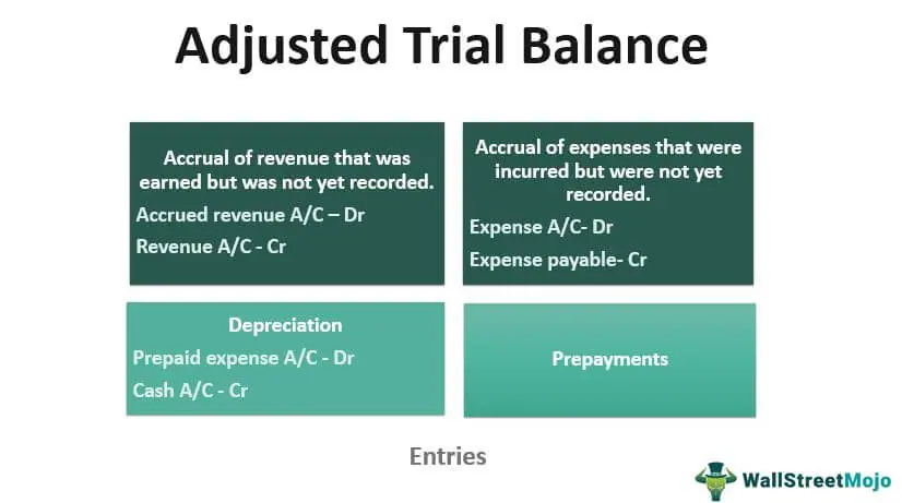 adjusted trial balance example problem