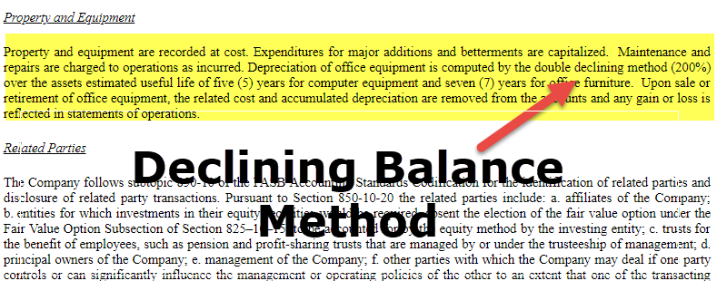 Double Declining Balance Method Of Deprecitiation Formula Examples 5768