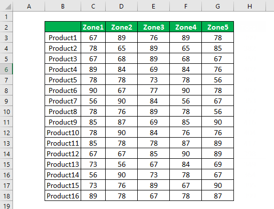 Lock Cells In Excel How To Lock Cells And Protect Formulas 7754