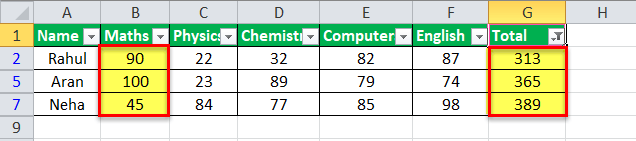 Autofilter In Excel Step By Step Guide With Example 1035