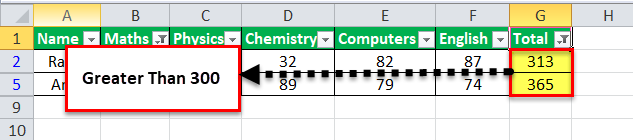 Autofilter In Excel Step By Step Guide With Example 8370