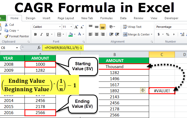 CAGR Formula in Excel Calculate Compound Annual Growth Rate