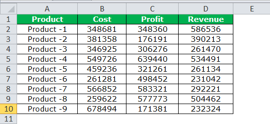 Сортировка по столбцам в Excel Шаг 1