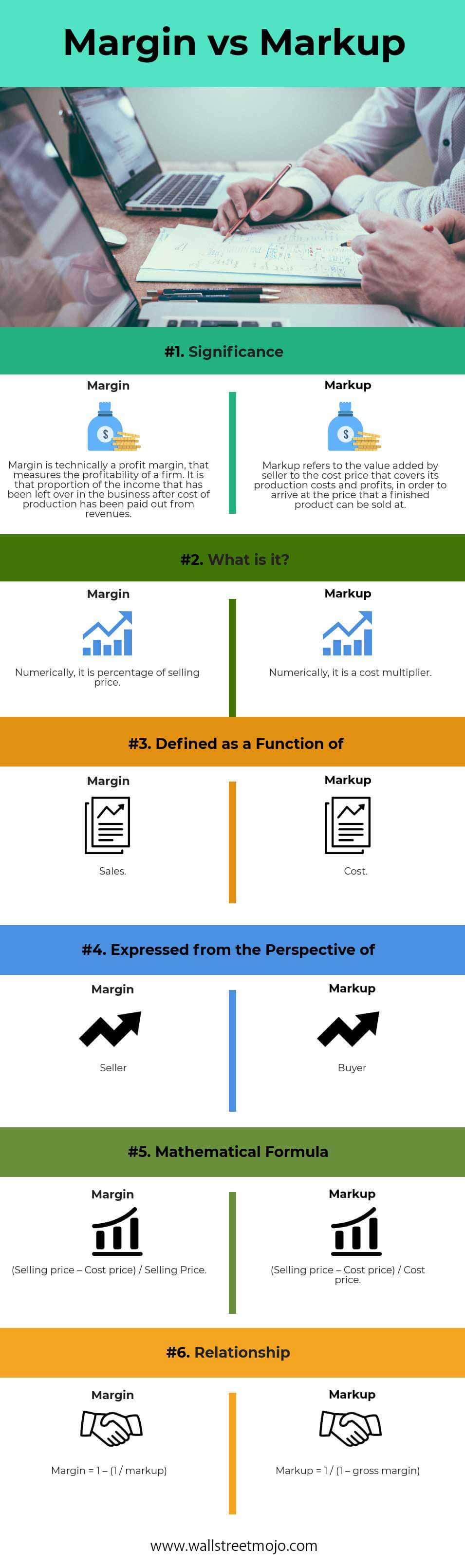 Margin vs Markup Top 6 Differences (with Infographics)