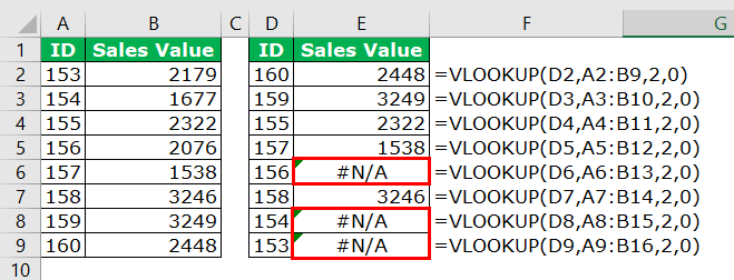 8 Most Common Formula Errors In Excel How To Fix Them Easily 2401