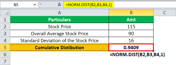 Normdist In Excel How To Use Normal Distribution Function 9138