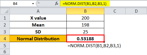 Normdist In Excel How To Use Normal Distribution Function 5387