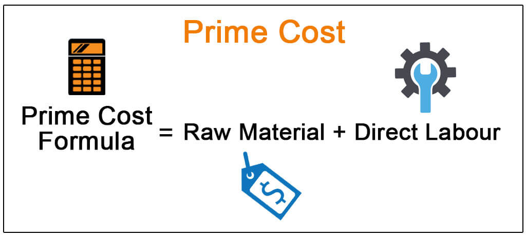 cost per item formula