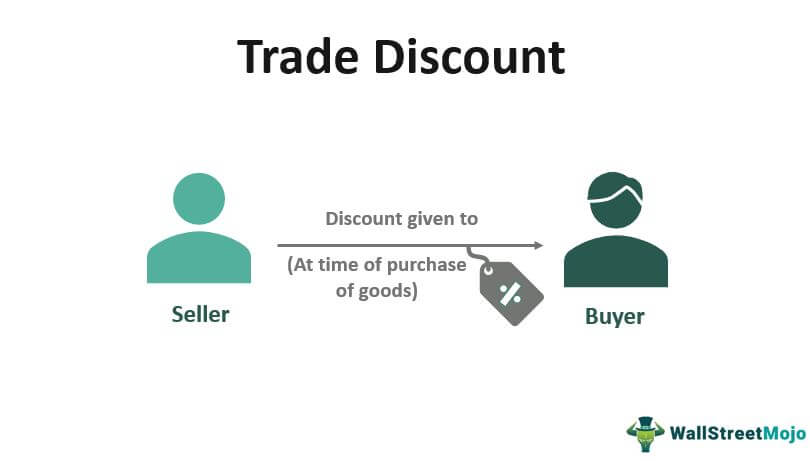 example trade discount series