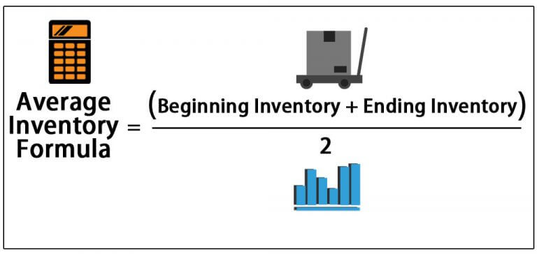 average inventory formula