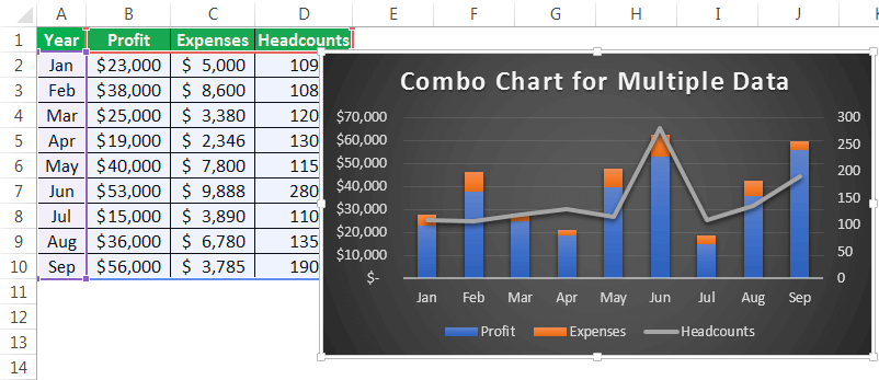Combination Charts In Excel Step By Step How To Create Combo Chart 2176