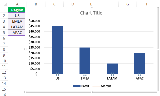 Combination Charts In Excel How To Create Examples Template 1037
