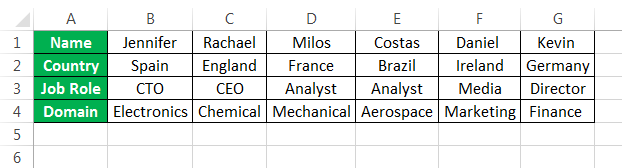 Converting Rows To Columns In Excel Using 2 Easy Methods 5892