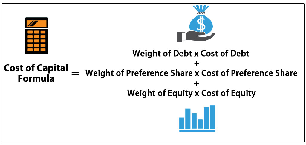 Cost Of Capital Formula Step By Step Calculation Examples 5333