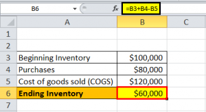 Ending Inventory Formula | Step by Step Calculation | Examples