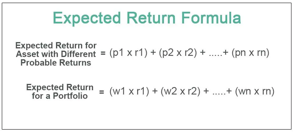 Expected Return Formula Calculate Portfolio Expected Return Example 9873