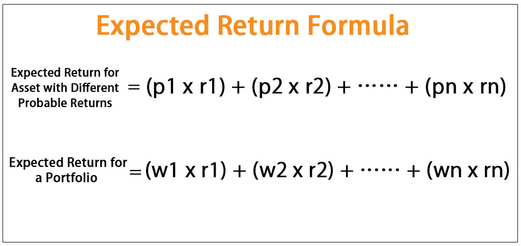 rate of return calculator