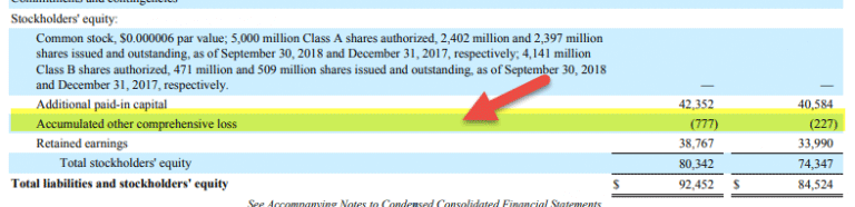 Other Comprehensive Income What Is It Example 5261